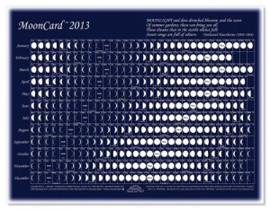 full moon dates 2013